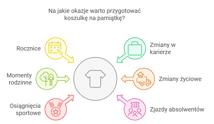 Na jakie okazje warto przygotować koszulkę na pamiątkę?